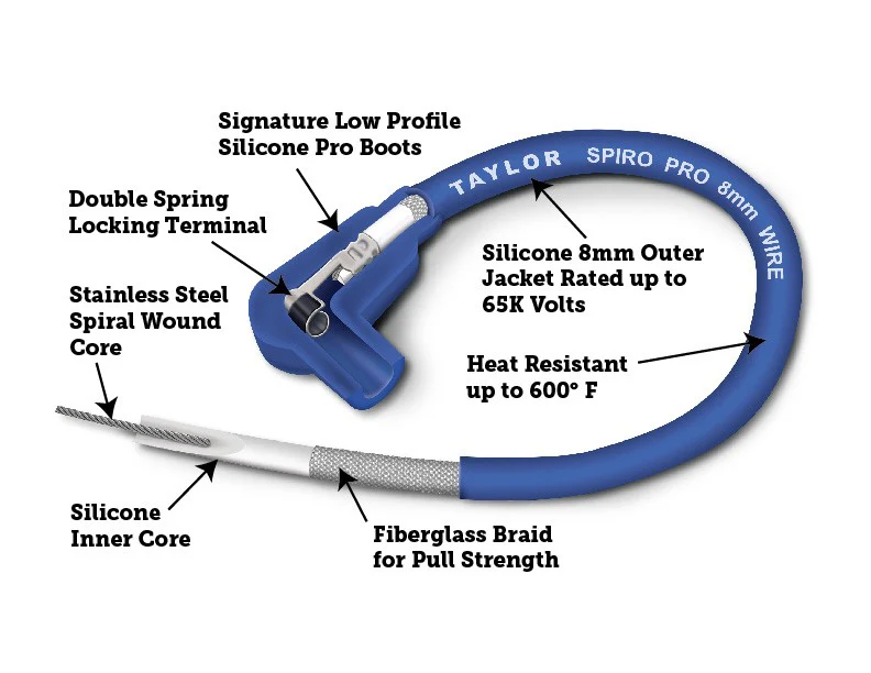 Taylor Cable 72694 8mm Spiro-Pro Custom Spark Plug Wires 8 cyl blue - Image 4